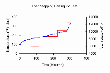 lri-8a_graph1