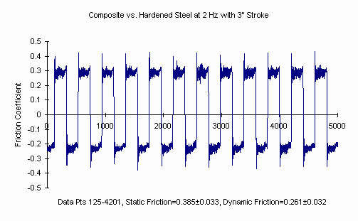 lri-9a_graph1